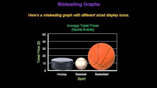 Identifying Misleading Graphs  Konst Math [upl. by Roe]