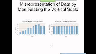 Elementary Statistics Graphical Misrepresentations of Data [upl. by Herrington262]