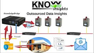 KnowNow  Step 3  Insights [upl. by Aznaed620]